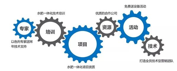 產(chǎn)品同質(zhì)化嚴(yán)重？市場(chǎng)競(jìng)爭(zhēng)激烈？農(nóng)資新“藍(lán)海”竟然是技術(shù)咨詢